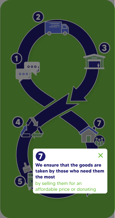 slide 7